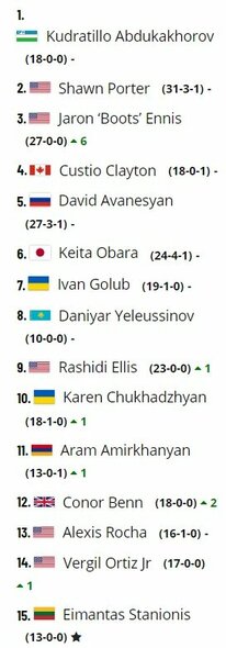 IBF pusvidutinio svorio kategorijos reitingas | Organizatorių nuotr. IBF pusvidutinio svorio kategorijos reitingas | Organizatorių nuotr.