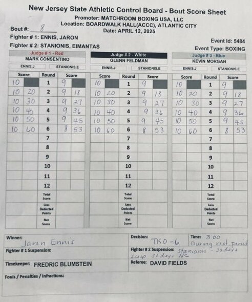 Teisėjų kortelės | Organizatorių nuotr. Teisėjų kortelės | Organizatorių nuotr.