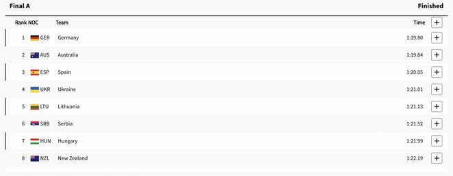 Finalo rezultatai | Organizatorių nuotr. Finalo rezultatai | Organizatorių nuotr.