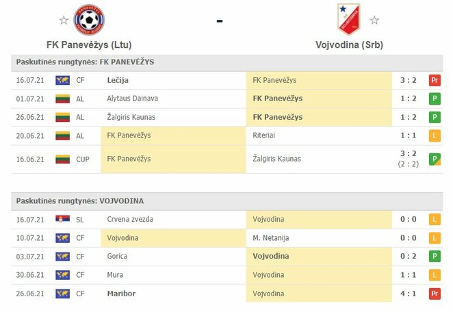 Komandų forma | Organizatorių nuotr. Komandų forma | Organizatorių nuotr.