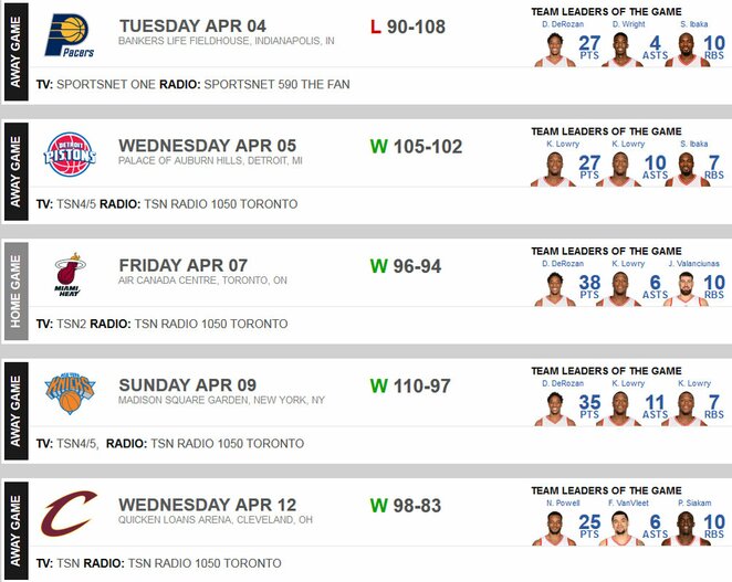 Toronto „Raptors“ 24-osios savaitės rezultatai | Organizatorių nuotr.