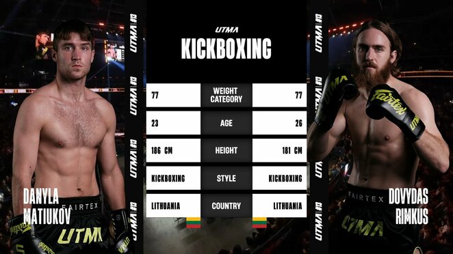 Dovydas „Rimkenzo“ Rimkus (77 kg, 4-5 UTMA) – Danyla Matiukov (77,25 kg, 0-2 UTMA) | Organizatorių nuotr.