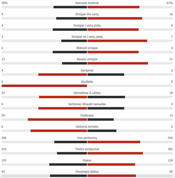 „Atalanta“ – PSG rungtynių statistika | Organizatorių nuotr. „Atalanta“ – PSG rungtynių statistika | Organizatorių nuotr.