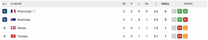 D grupė | livesport.com nuotr. D grupė | livesport.com nuotr.