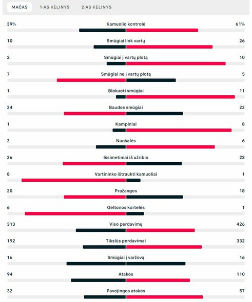 Rungtynių statistika (Saudo Arabija – Meksika) | „Scoreboard“ statistika