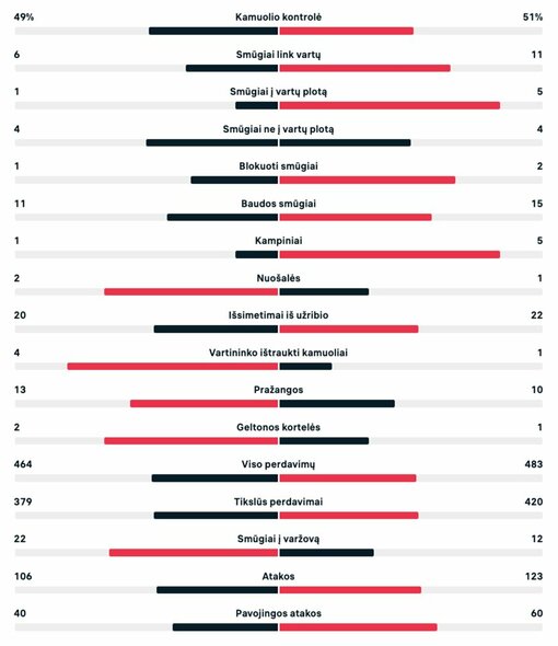 Rungtynių statistika (Iranas – JAV) | livesport.com nuotr.