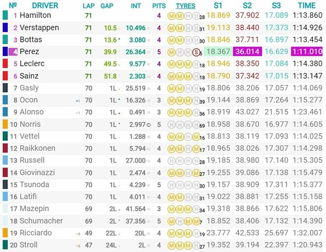 Brazilijos GP lenktynių rezultatai | Organizatorių nuotr.