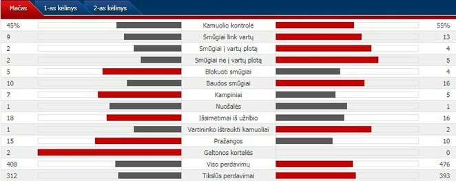 Rungtynių statistika: Lenkija - Kolumbija | Organizatorių nuotr.