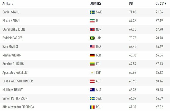 Visi finalo dalyviai | Organizatorių nuotr. Visi finalo dalyviai | Organizatorių nuotr.