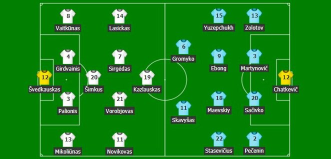 Startinės sudėtys | Organizatorių nuotr. Startinės sudėtys | Organizatorių nuotr.