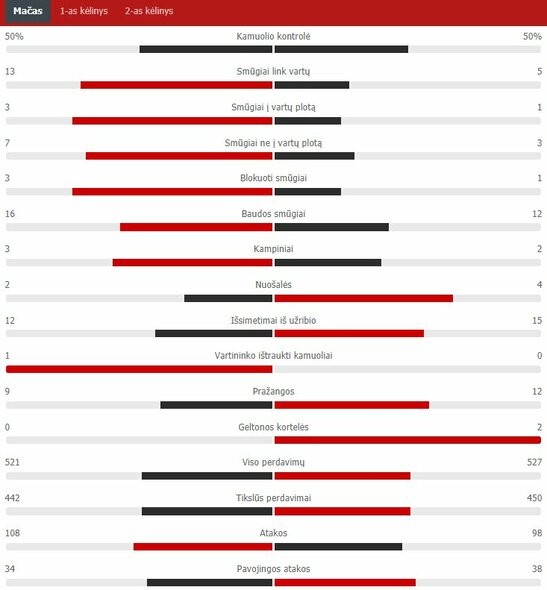 Rungtynių statistika (Italija – Šveicarija) | „Scoreboard“ statistika