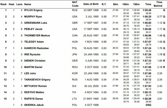 Pusfinalio rezultatai | Organizatorių nuotr. Pusfinalio rezultatai | Organizatorių nuotr.