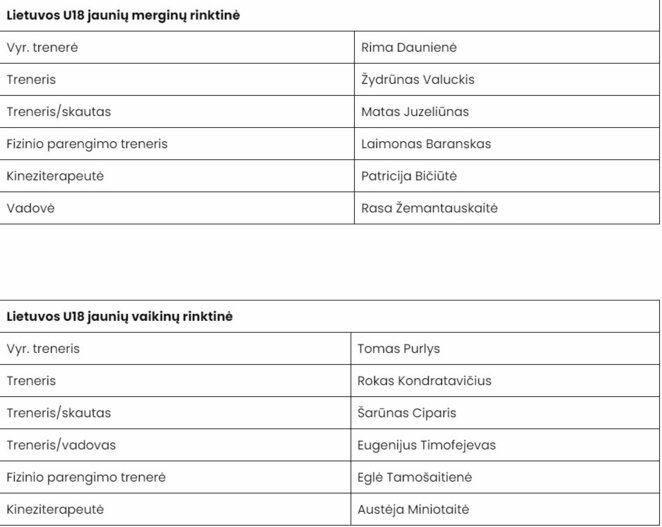 Rinktinių treneriai ir personalas | Organizatorių nuotr.