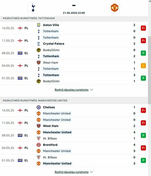 Komandų formos | livesport.com nuotr.