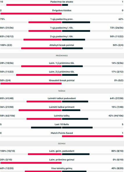 Mačo statistika: M.Karolas - R.Berankis | Organizatorių nuotr.