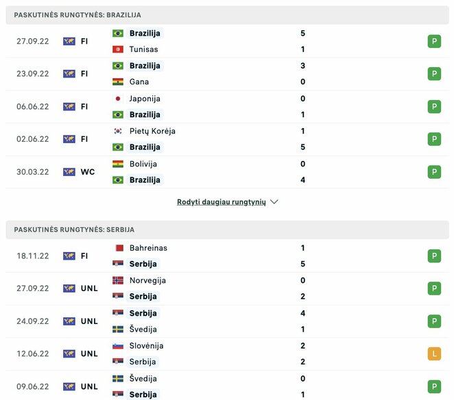 Paskutinės komandų rungtynės | livesport.com nuotr. Paskutinės komandų rungtynės | livesport.com nuotr.