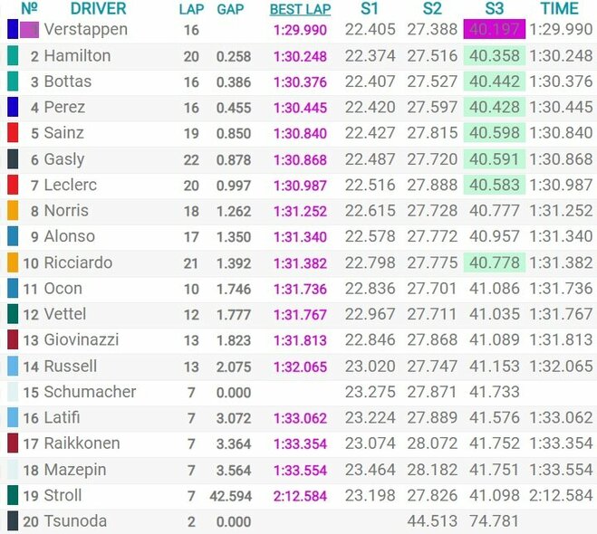 Prancūzijos GP kvalifikacijos rezultatai | Organizatorių nuotr.