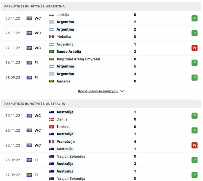 Paskutinės komandų rungtynės | livesport.com nuotr.