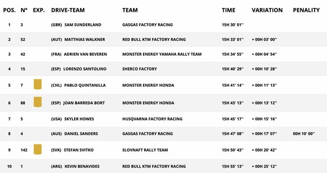 Bendra motociklų įskaita po keturių greičio ruožų | Organizatorių nuotr.