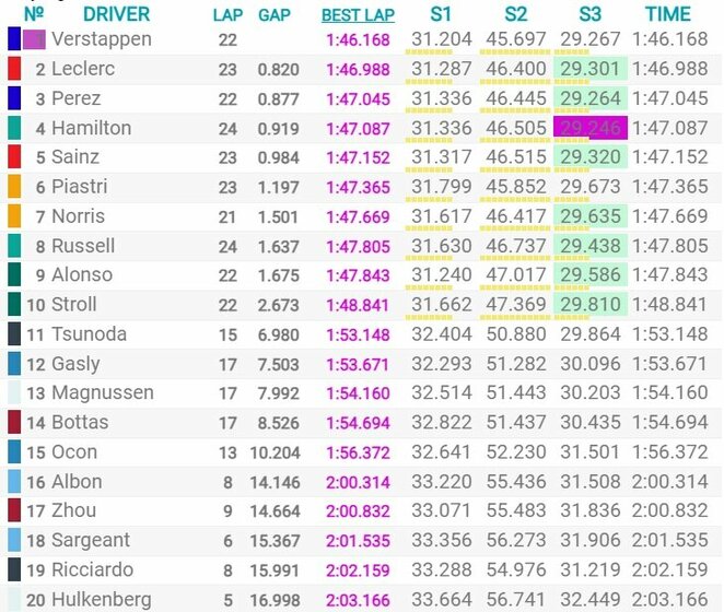 Belgijos GP kvalifikacijos rezultatai | Organizatorių nuotr.