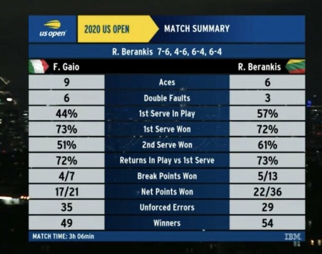 Match stats Stop frame