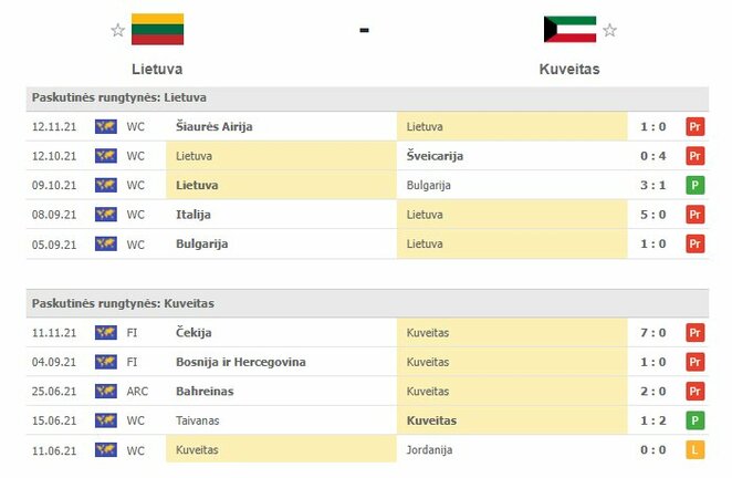 Komandų forma | Organizatorių nuotr. Komandų forma | Organizatorių nuotr.