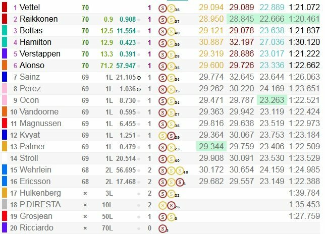 Vengrijos GP lenktynių rezultatai | Organizatorių nuotr.