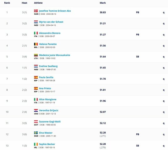 Atranką įveikusios sportininkės | Organizatorių nuotr.