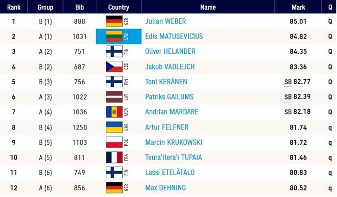 Į finalą patekę sportininkai | Organizatorių nuotr. Į finalą patekę sportininkai | Organizatorių nuotr.