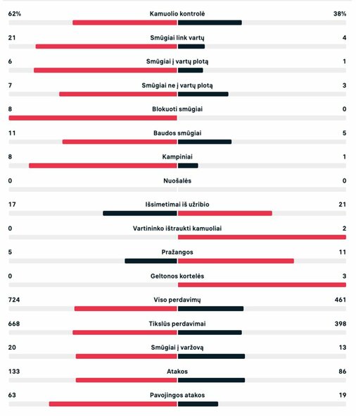 Rungtynių statistika (Prancūzija – Australija) | livesport.com nuotr.