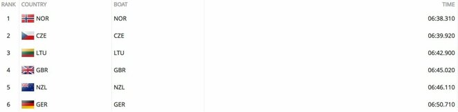 A finalo rezultatai | Organizatorių nuotr. A finalo rezultatai | Organizatorių nuotr.