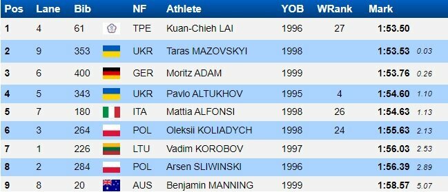 A finalo rezultatai | „Stop“ kadras A finalo rezultatai | „Stop“ kadras