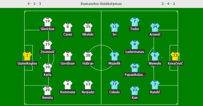 Startinės sudėtys | Organizatorių nuotr.