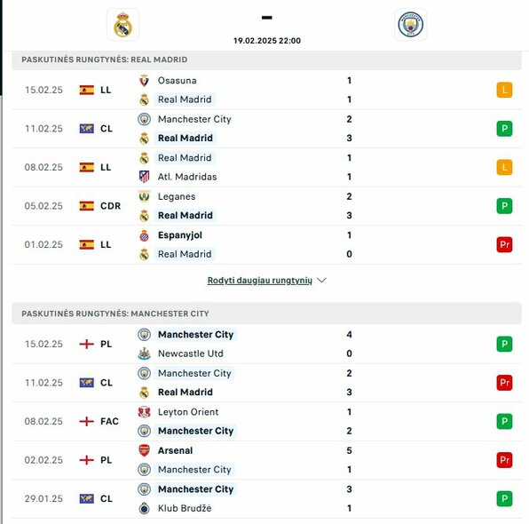 Komandų formos | livesport.com nuotr. Komandų formos | livesport.com nuotr.