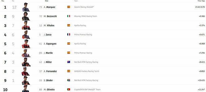 Didžiosios Britanijos GP sprinto lenktynių lyderiai | Organizatorių nuotr.