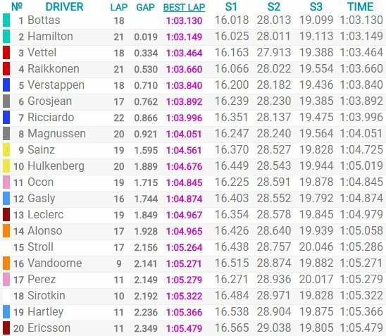 Austrijos GP kvalifikacijos rezultatai | Organizatorių nuotr.