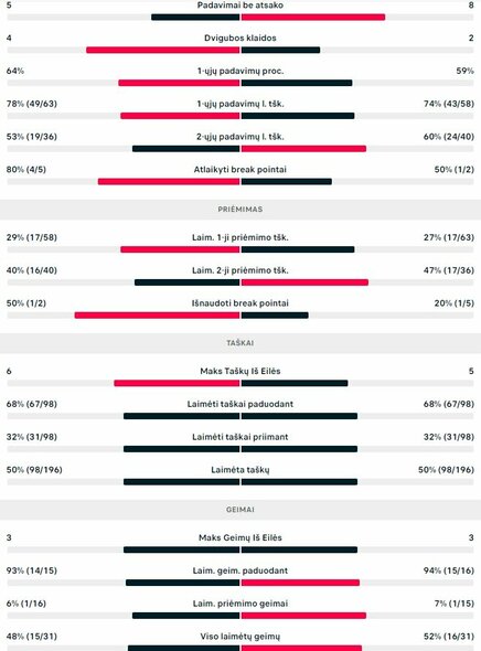 Mačo statistika: T.Atmane'as - E.Butvilas | Organizatorių nuotr.