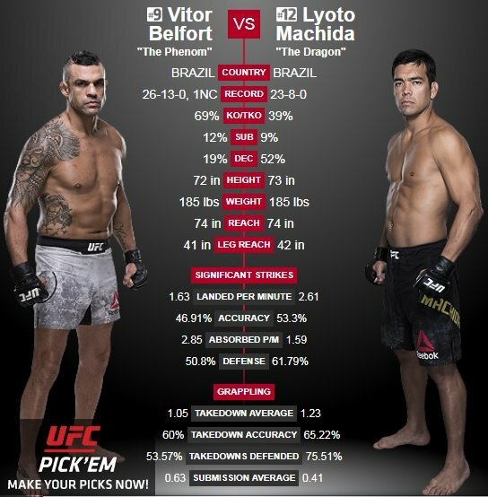 Vitoras Belfortas – Lyoto Machida | Organizatorių nuotr.