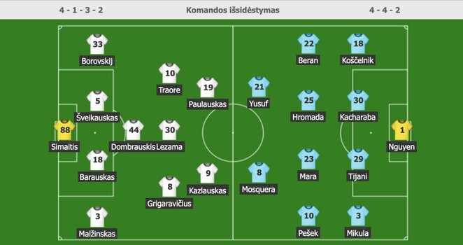 Startinės sudėtys | Organizatorių nuotr. Startinės sudėtys | Organizatorių nuotr.