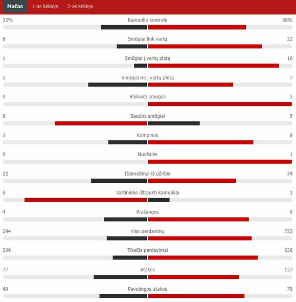 Rungtynių statistika (Lietuva – Šveicarija) | „Scoreboard“ statistika Rungtynių statistika (Lietuva – Šveicarija) | „Scoreboard“ statistika