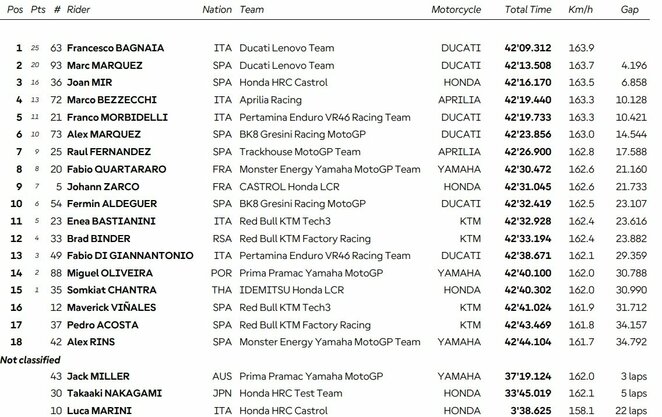 Japonijos GP lenktynių rezultatai | Organizatorių nuotr.