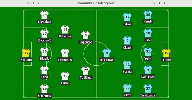 Startinės sudėtys | Organizatorių nuotr. Startinės sudėtys | Organizatorių nuotr.