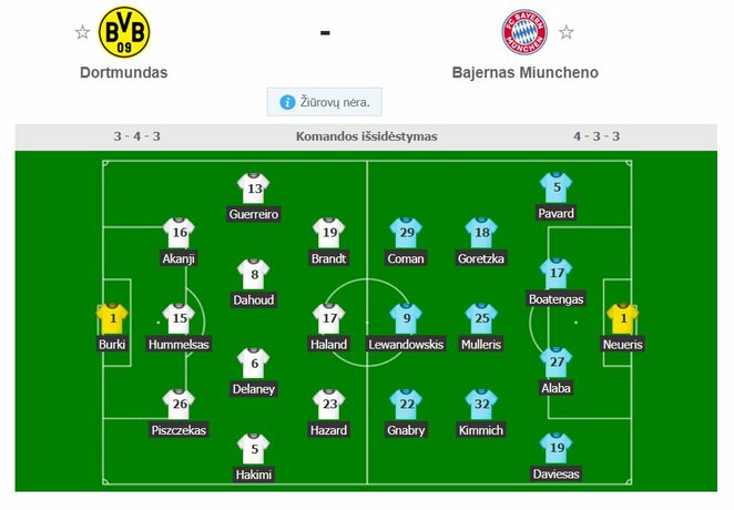 Startinės sudėtys | Organizatorių nuotr. Startinės sudėtys | Organizatorių nuotr.