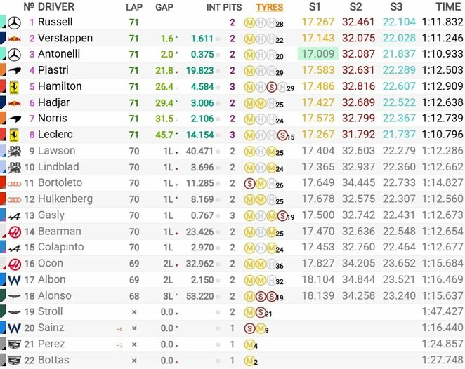 Austrijos GP lenktynių rezultatai | Organizatorių nuotr.