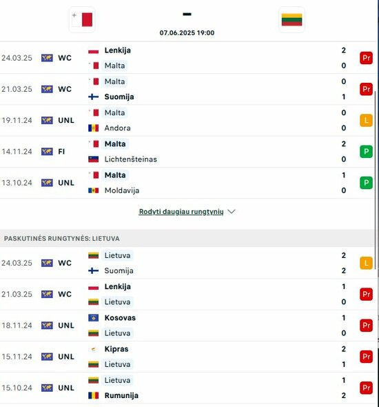 Komandų formos | livesport.com nuotr.