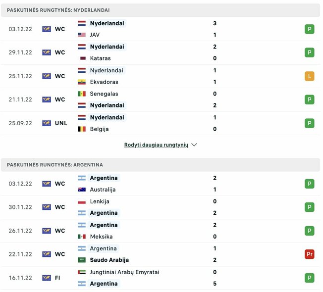 Paskutinės komandų rungtynės | livesport.com nuotr.