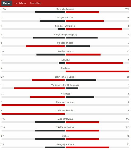 Match Stats (Wales - Denmark) Scoreboard Stats