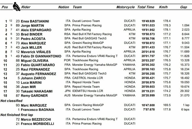 Didžiosios Britanijos GP sprinto lenktynių rezultatai | Organizatorių nuotr. Didžiosios Britanijos GP sprinto lenktynių rezultatai | Organizatorių nuotr.