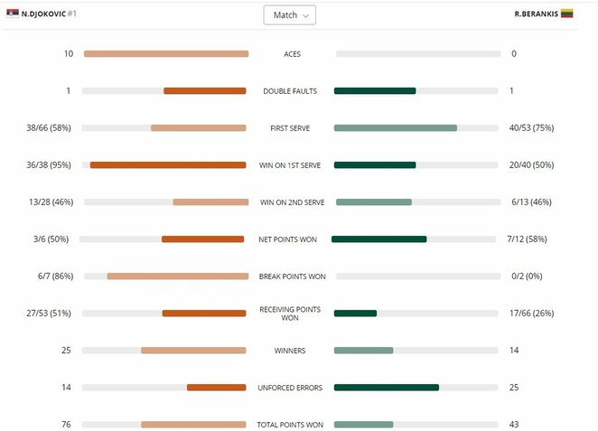 Match statistics Photo of the organizers