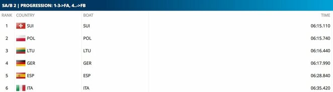 Antrojo pusfinalio rezultatai | Organizatorių nuotr. Antrojo pusfinalio rezultatai | Organizatorių nuotr.